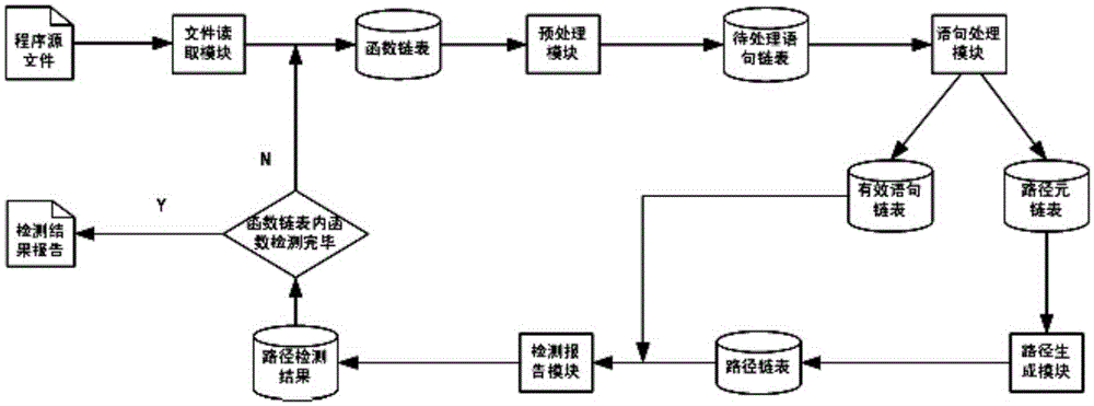 A Method for Detecting Operating System Resource Problems