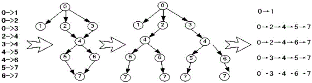 A Method for Detecting Operating System Resource Problems