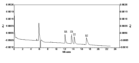 Method for separating glycopyrronium bromide enantiomers through capillary electrophoresis technique, and inspecting impurities of enantiomers