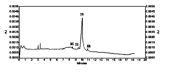 Method for separating glycopyrronium bromide enantiomers through capillary electrophoresis technique, and inspecting impurities of enantiomers