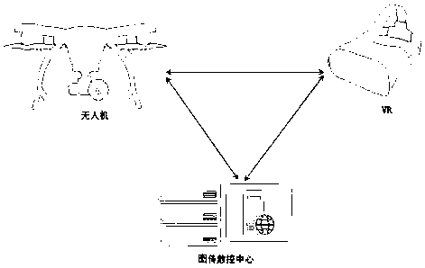 Power grid inspection and control platform based on interconnection of unmanned aerial vehicle and VR (Virtual Reality)