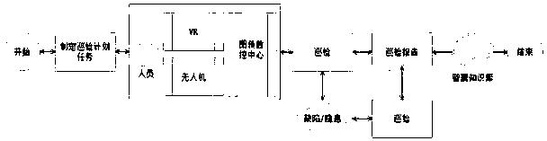 Power grid inspection and control platform based on interconnection of unmanned aerial vehicle and VR (Virtual Reality)