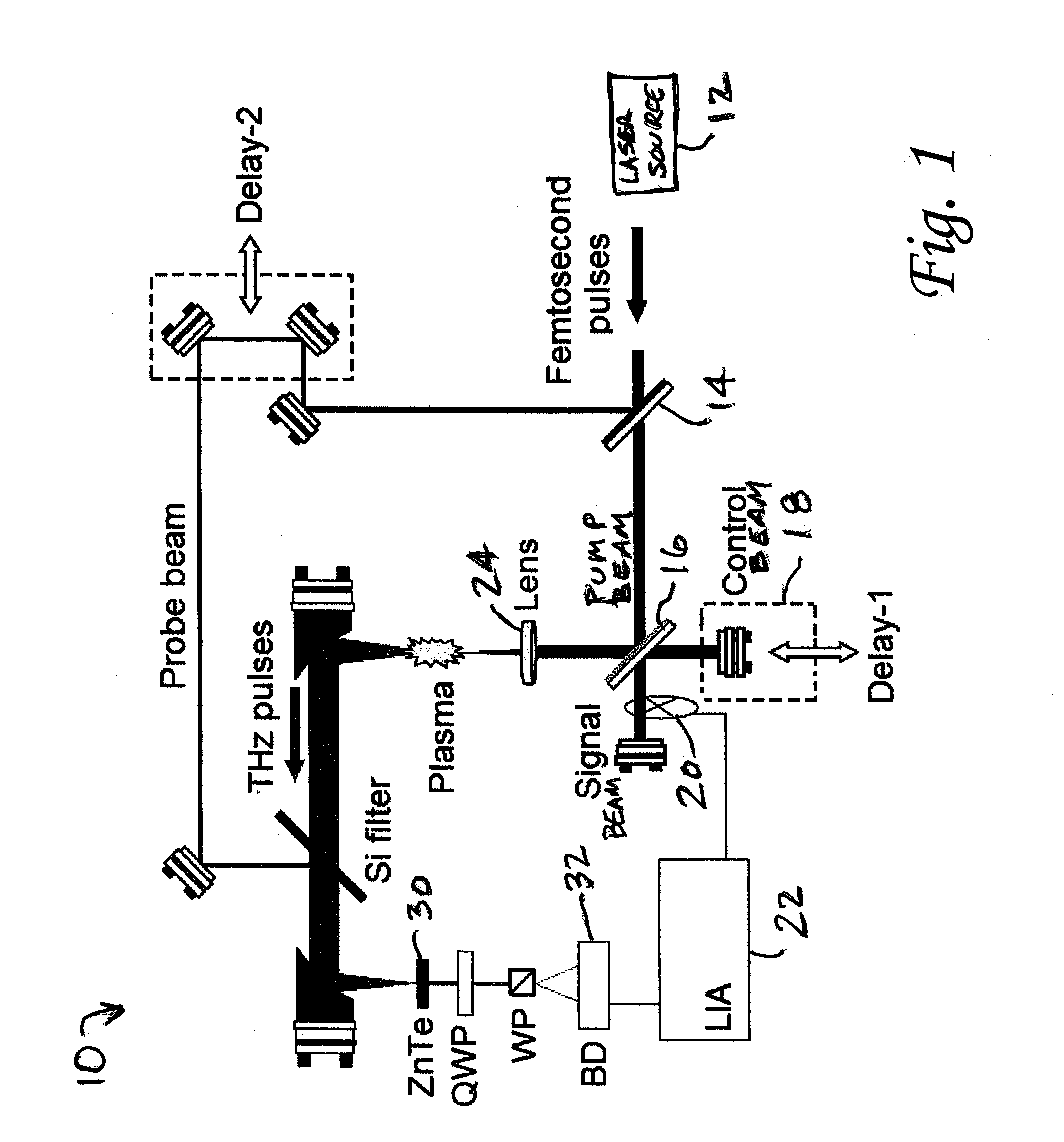 Methods and systems for the enhancement of terahertz wave generation for analyzing a remotely-located object