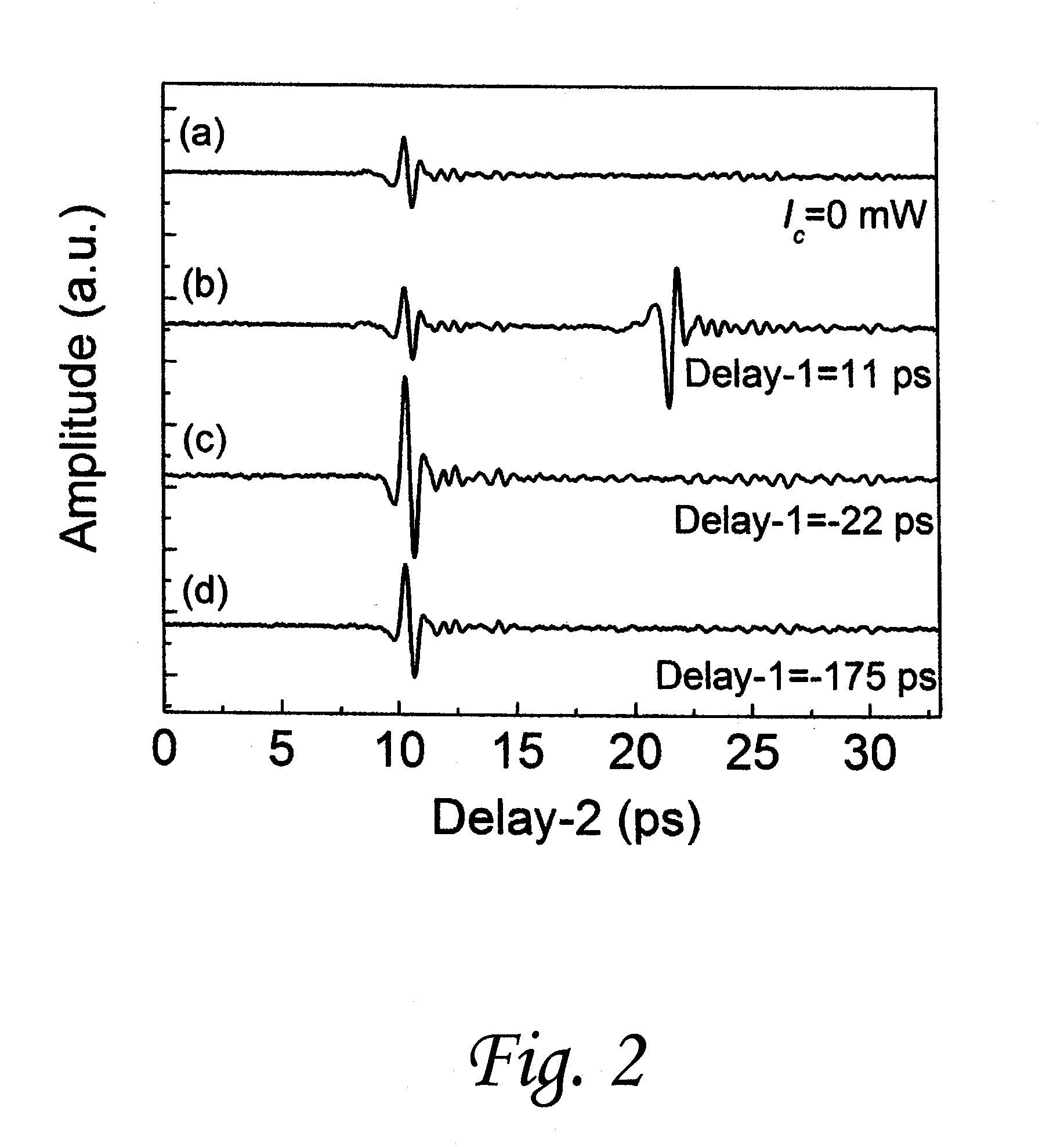 Methods and systems for the enhancement of terahertz wave generation for analyzing a remotely-located object