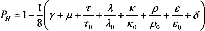 Network security situation evaluating method