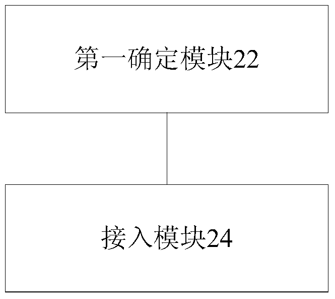 Carrier wave resource processing method and device of unauthorized carrier waves and transmission node