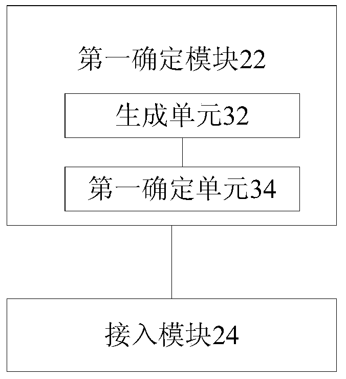 Carrier wave resource processing method and device of unauthorized carrier waves and transmission node