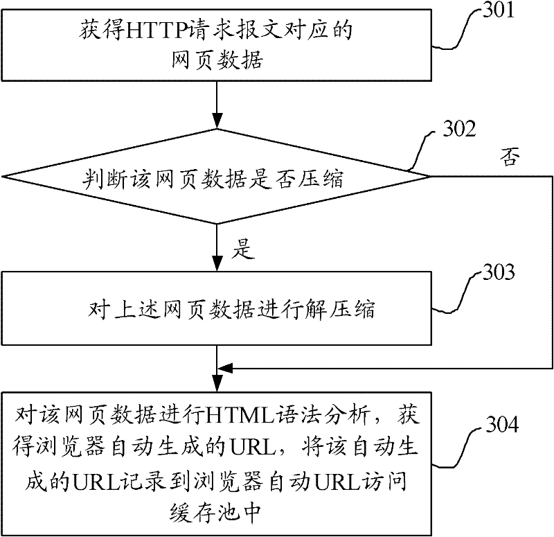 Method and device for optimizing and auditing uniform resource locator (URL) as well as network device