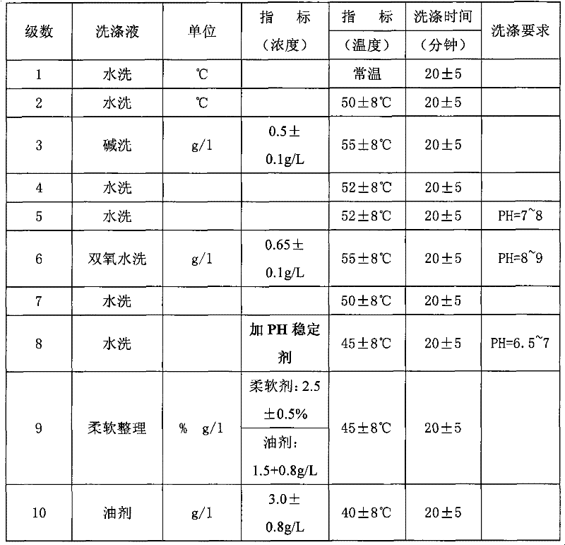 Continuous spinning process for viscose coarse denier flat filament