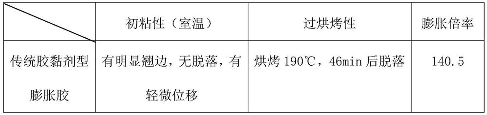 A kind of self-adhesive sound insulation expansion glue and preparation method thereof