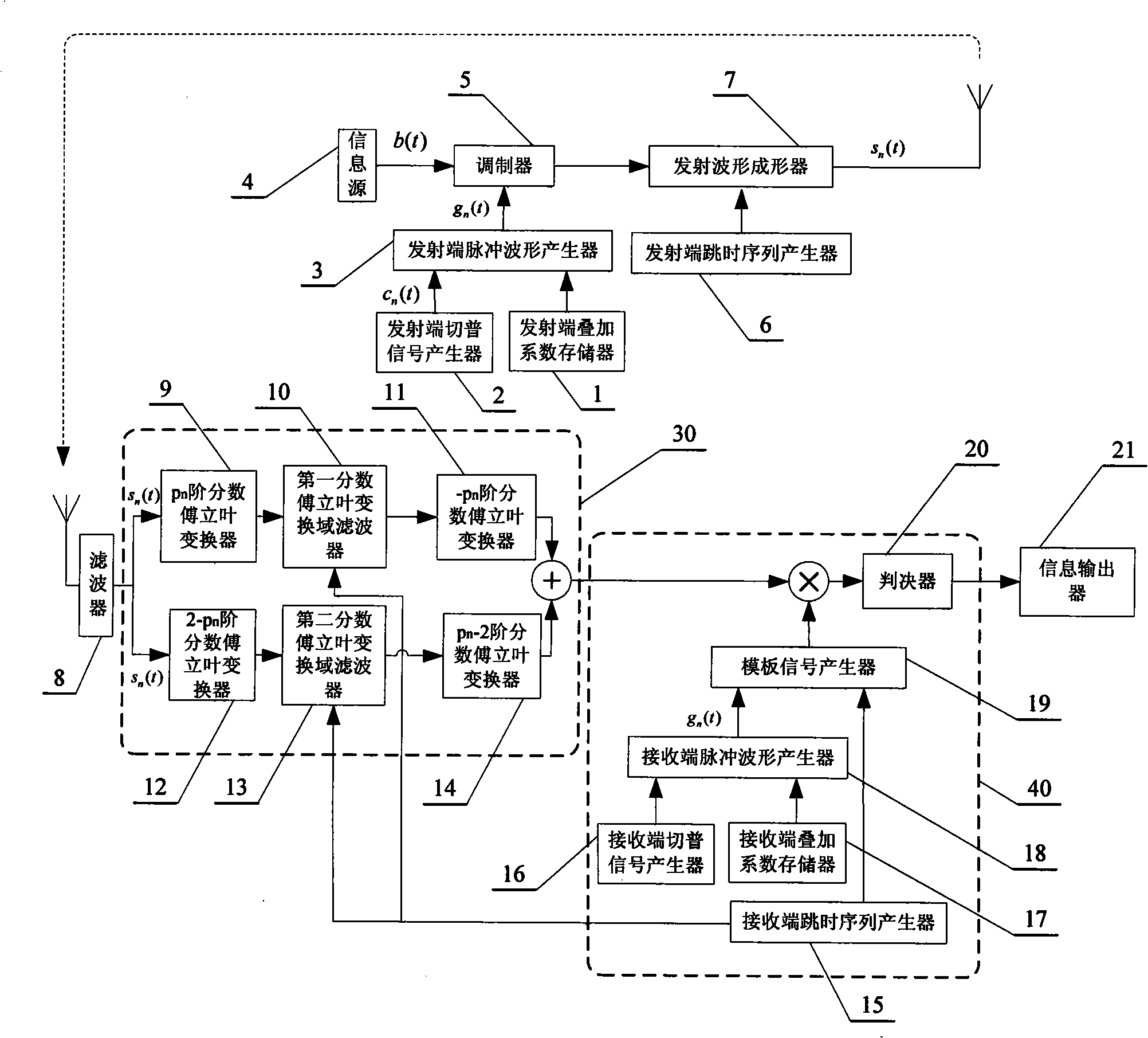 Pulse ultra-broadband communication method based on multi-domain coordinated multi-address technology