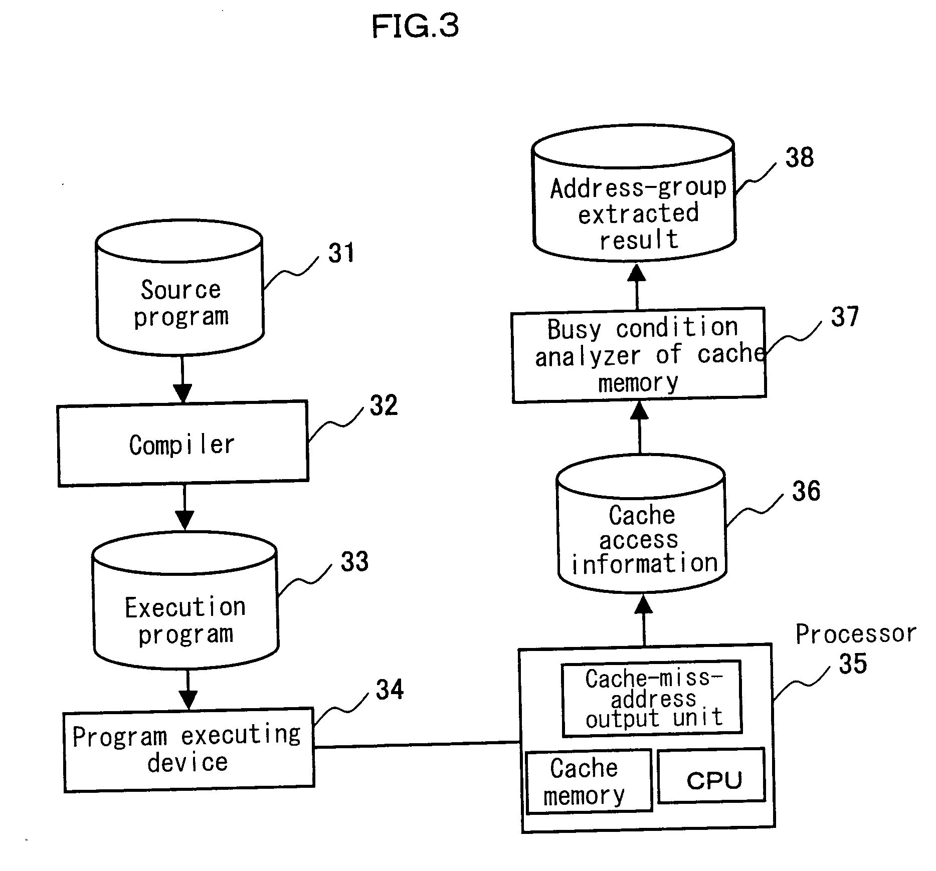 Cache memory analyzing method