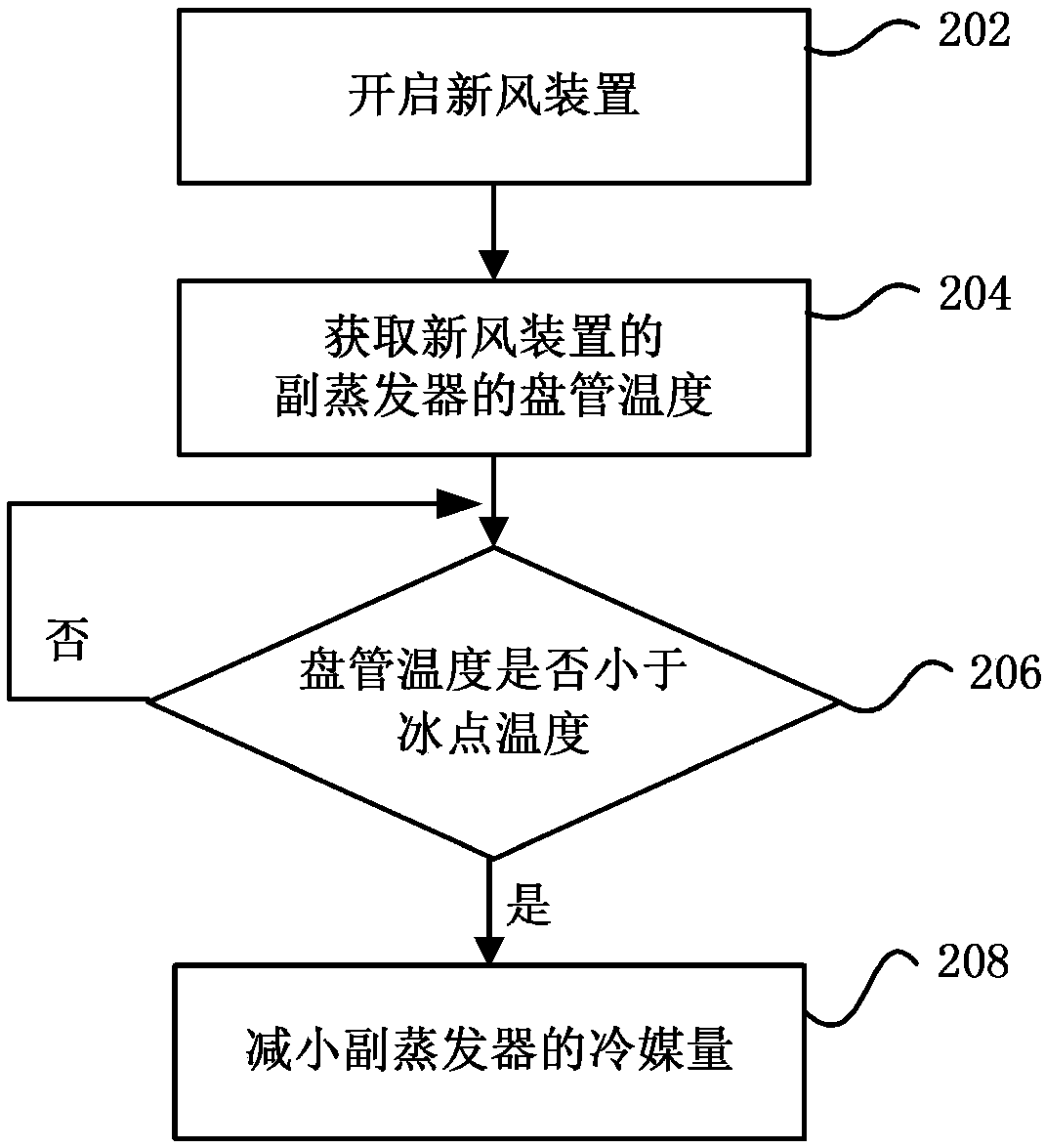 Fresh air conditioner and control method thereof