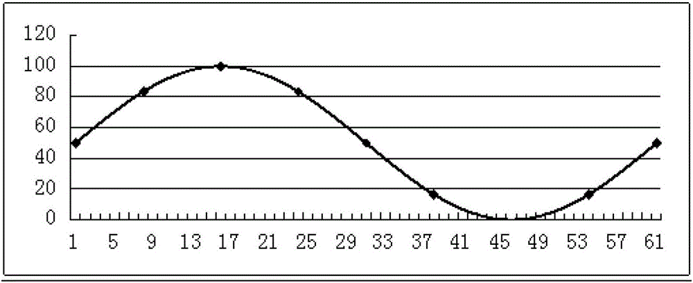 Adjustment method of real-time data time label, upper computer and distributed control system