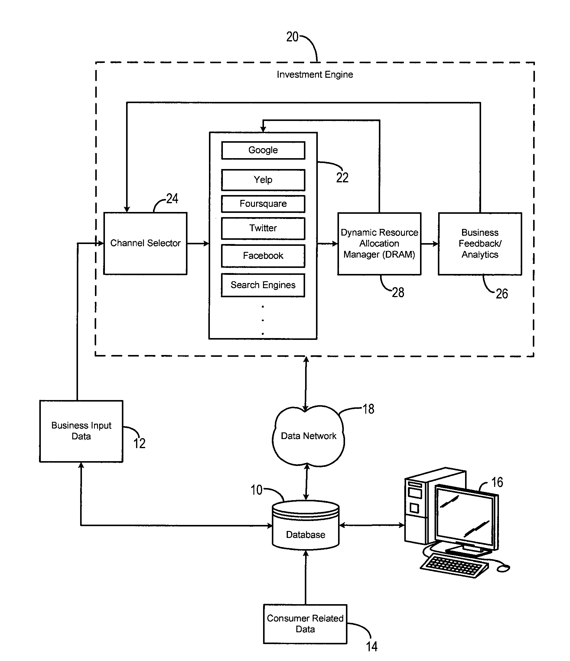 System and method for management of marketing campaigns
