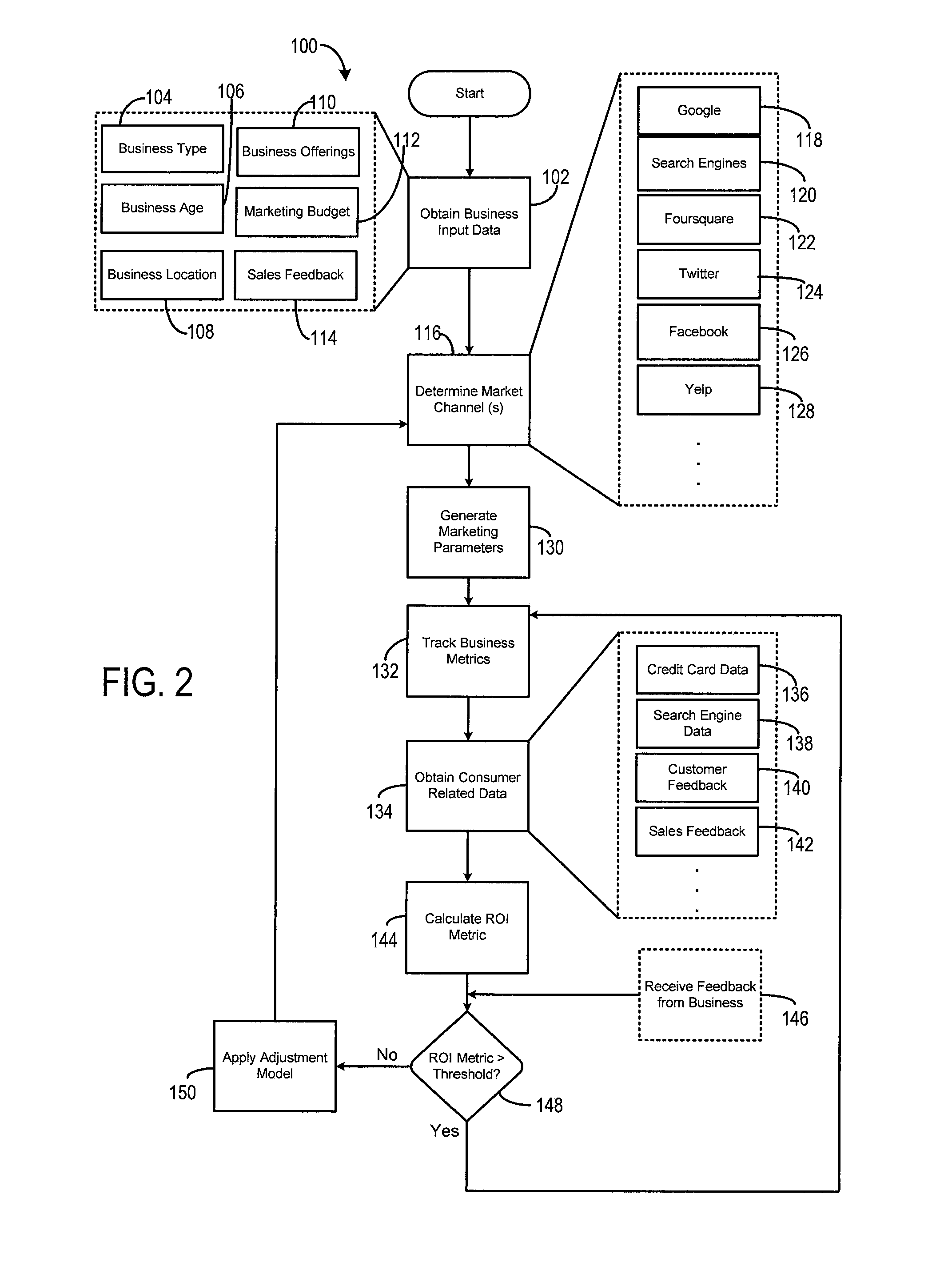 System and method for management of marketing campaigns