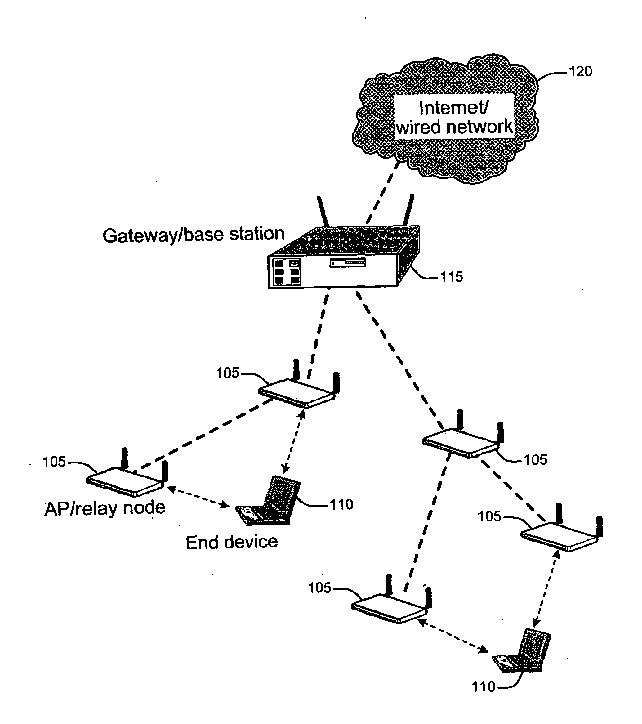 Method to select access point and relay node in multi-hop wireless networking