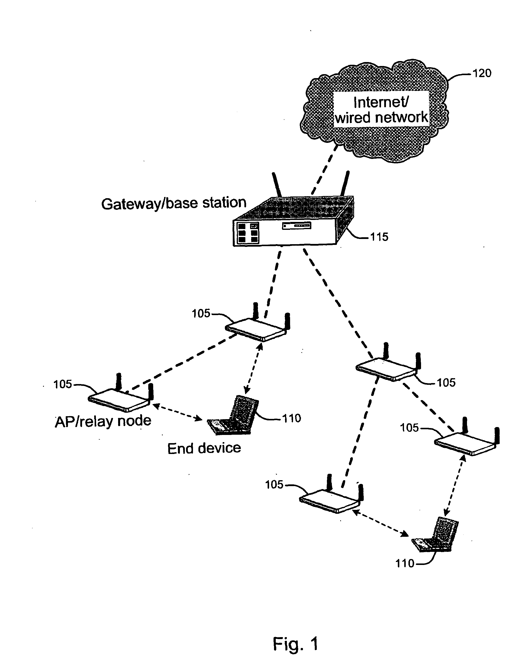 Method to select access point and relay node in multi-hop wireless networking
