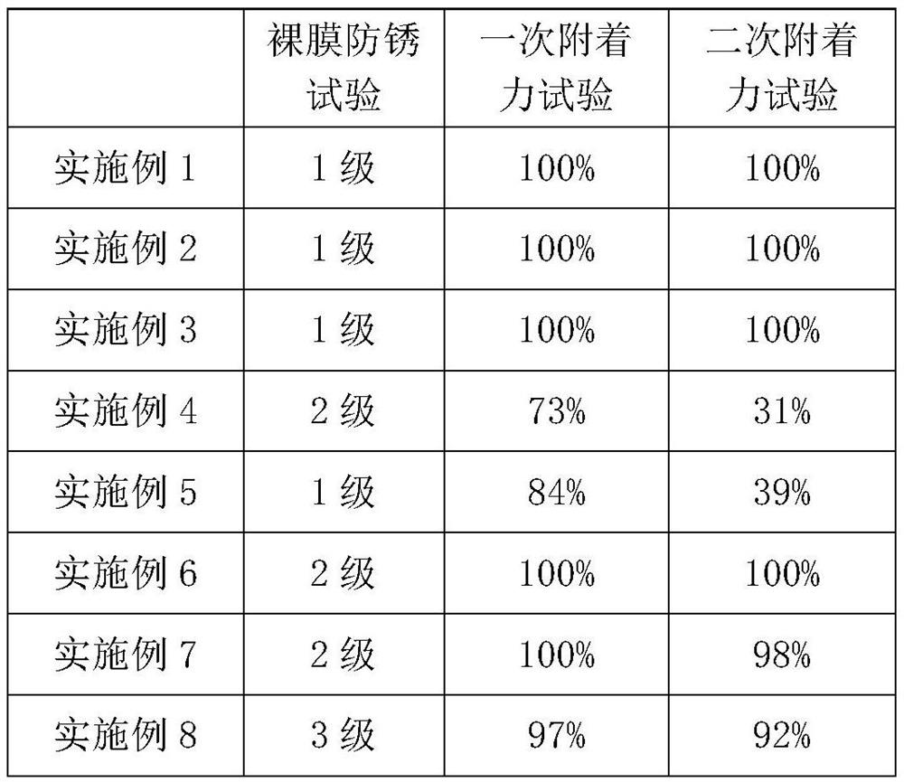 Paint pretreatment agent special for metal and preparation method thereof