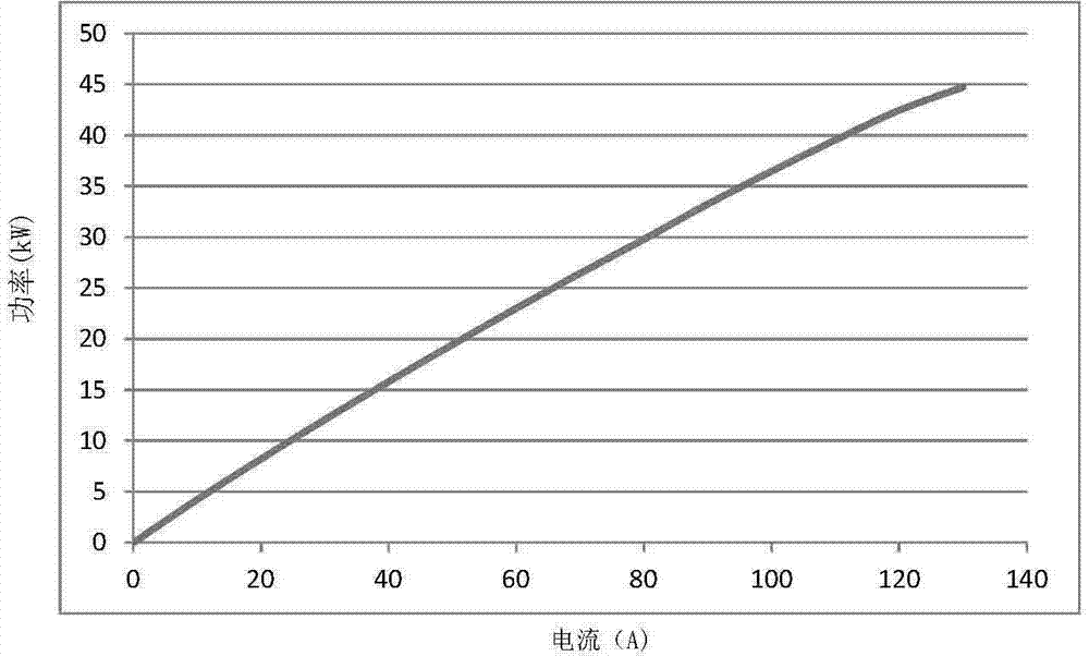 A control method for a vehicle fuel cell air supply device