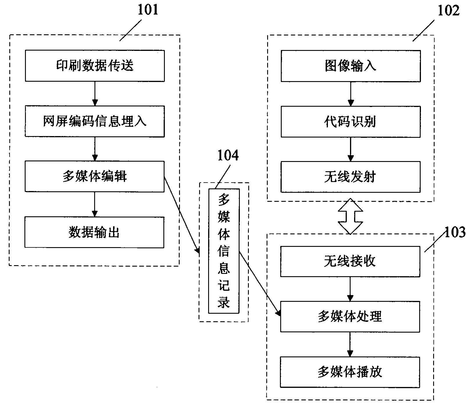 Method for realizing printing medium multimedia system of leading-in half-tone screen code