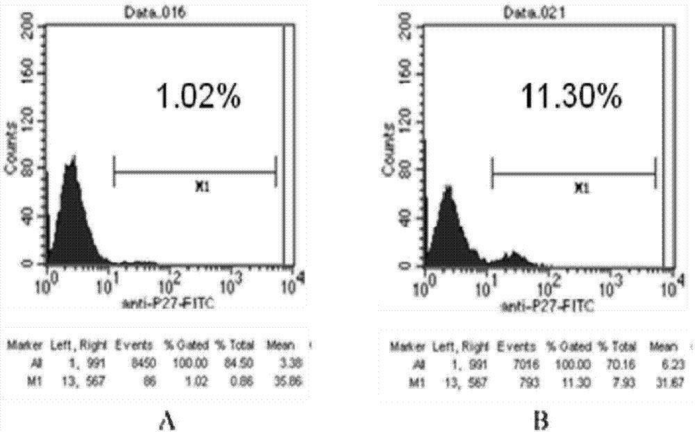 Recombinant immunodeficiency plasmid and virus and application thereof