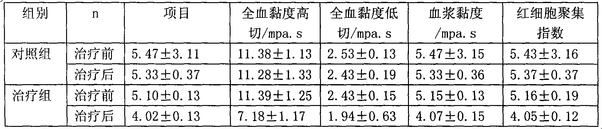 Medicament for treating coronary heart disease and extraction thereof