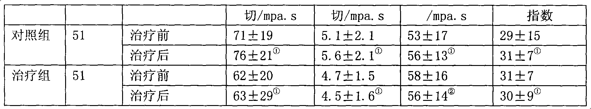 Medicament for treating coronary heart disease and extraction thereof