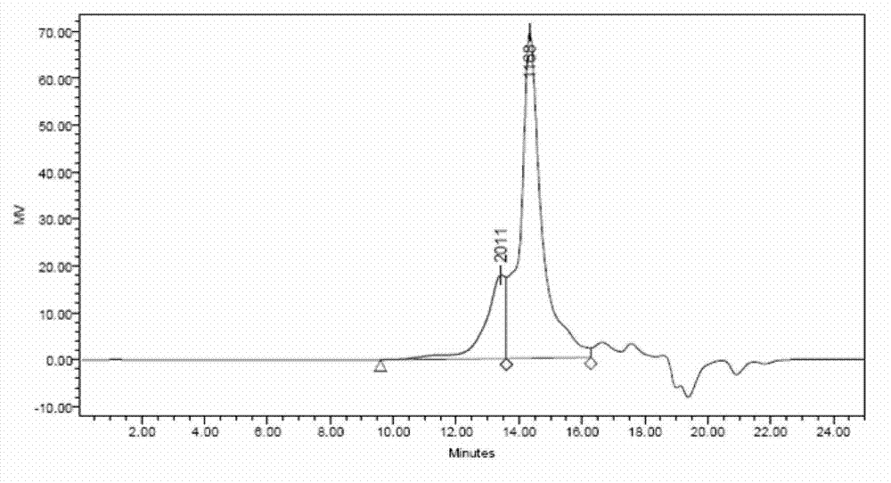 Bio-based dimer fatty acid base vinyl ester resin as well as preparation method and application thereof