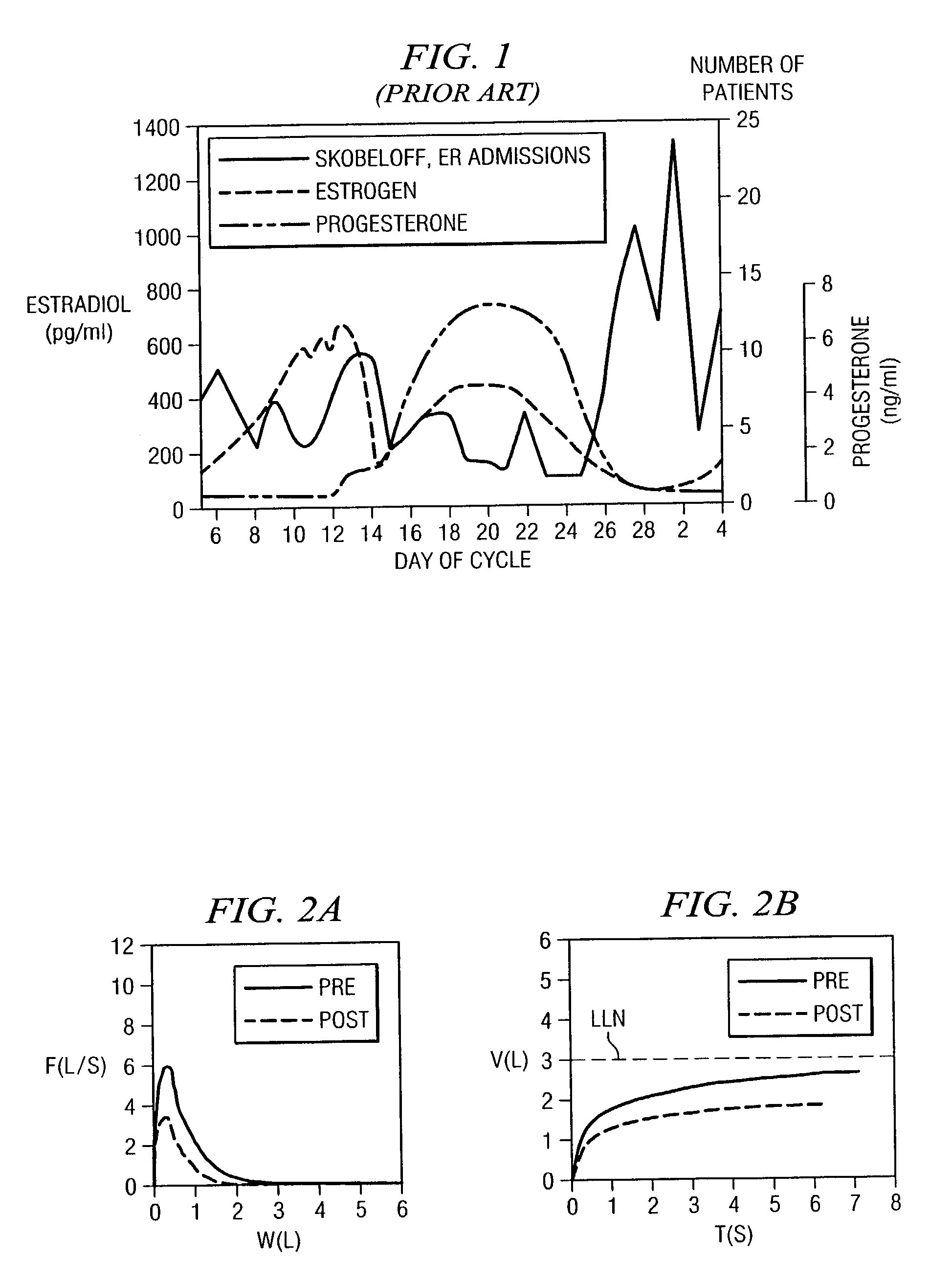 Methods and compositions for the treatment of pain and other hormone-allergy-related symptoms using dilute hormone solutions