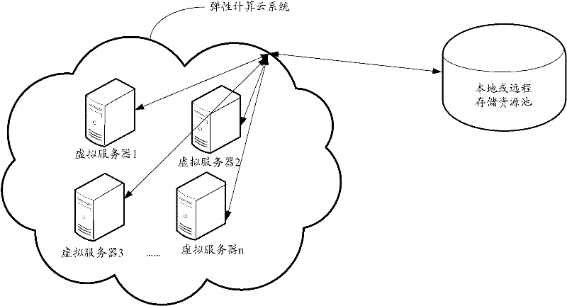 Data reading-writing method and device for remote data storage and system thereof