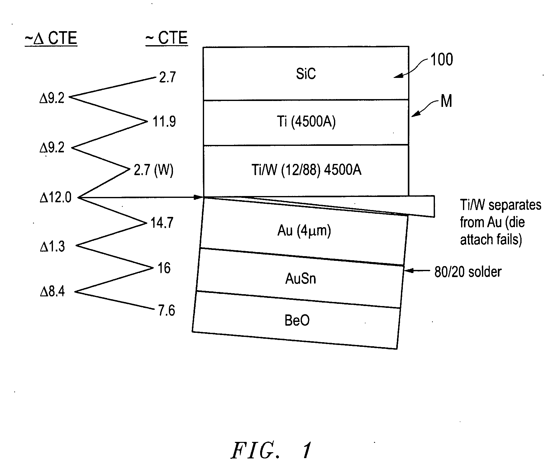 Reliability improvement in a compound semiconductor mmic