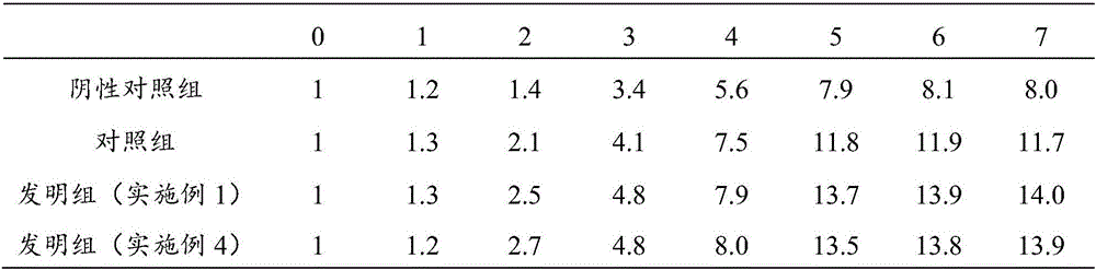 Culture medium and application thereof