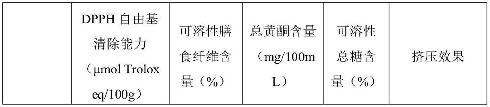 A brewable and edible kudzu root lotus leaf tea and its preparation method