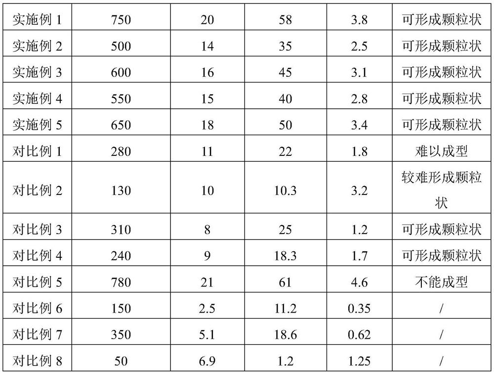 A brewable and edible kudzu root lotus leaf tea and its preparation method