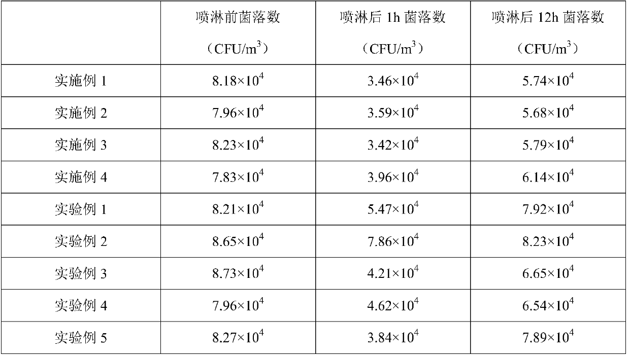 Biological liquid for environmental management of livestock and poultry farm as well as preparation method and application of biological liquid