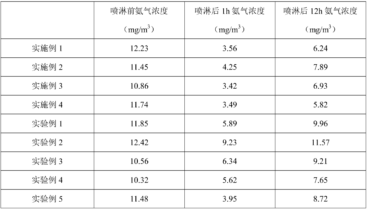 Biological liquid for environmental management of livestock and poultry farm as well as preparation method and application of biological liquid