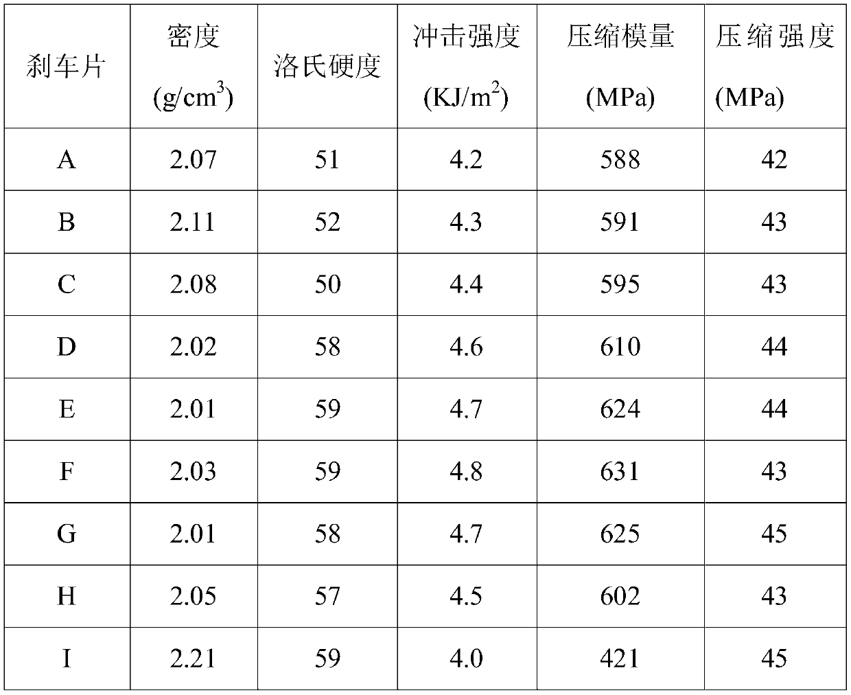 Friction material, brake pad comprising same and method for manufacturing brake pad