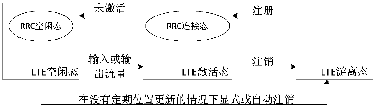 Paging management method and related product