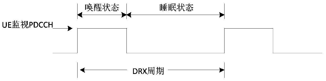 Paging management method and related product