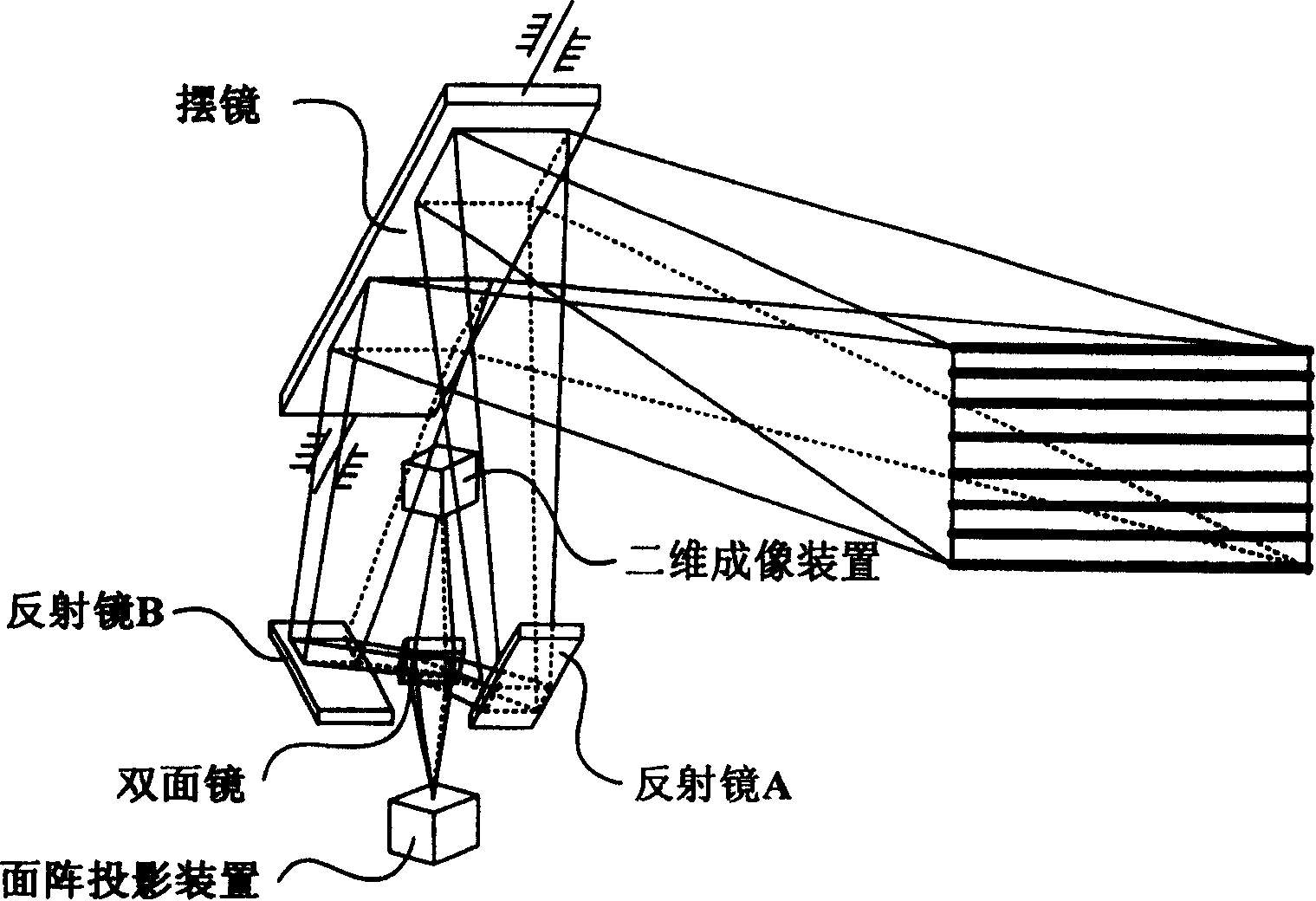 Three-dimensional imaging method employing area array projection self-synchronous optical path rotation