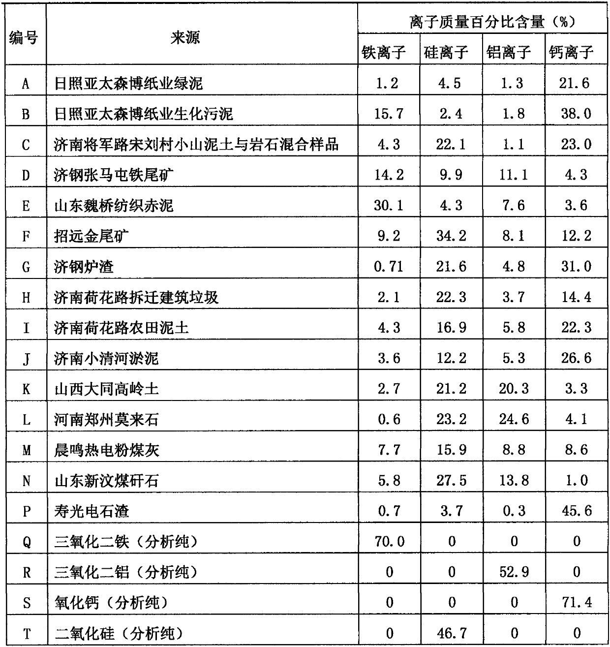 Novel inorganic fuel