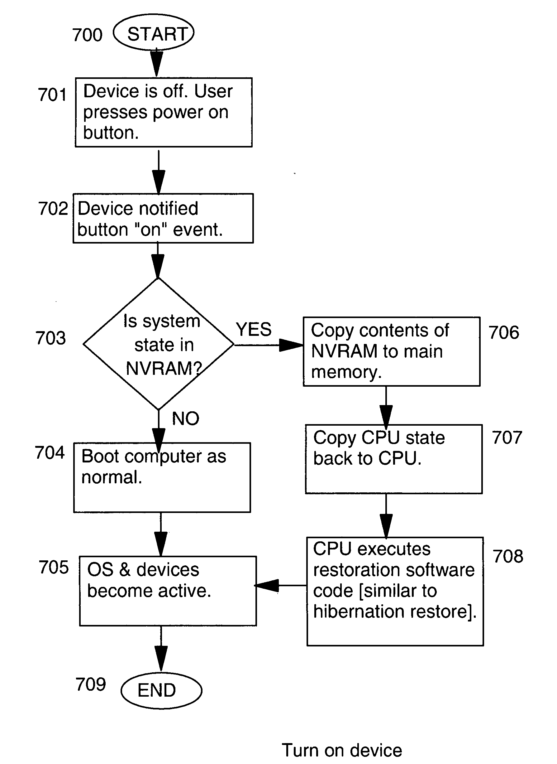 Mirroring system memory in non-volatile random access memory (NVRAM) for fast power on/off cycling