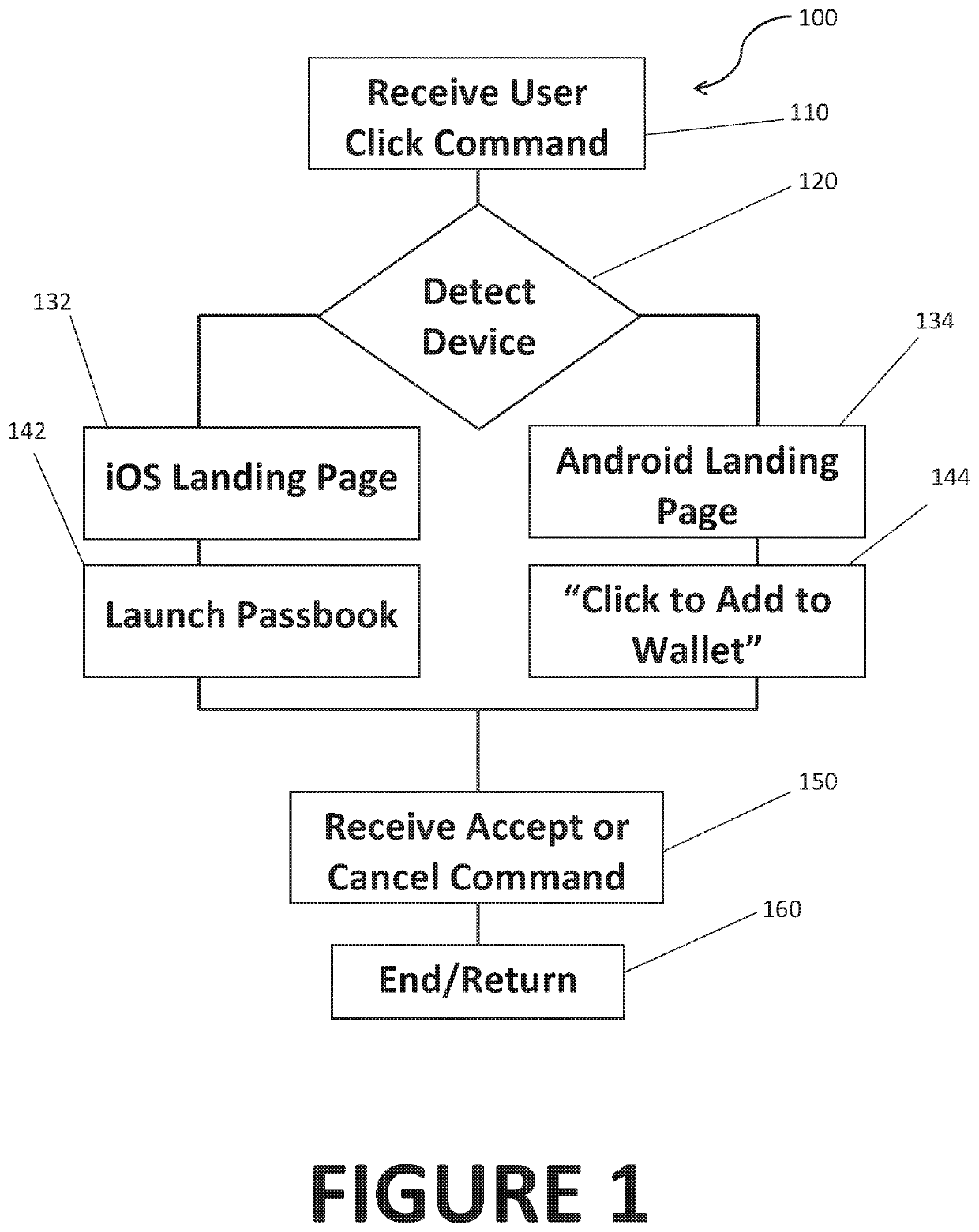 Streamlined Mobile Advertising for Digital Passes