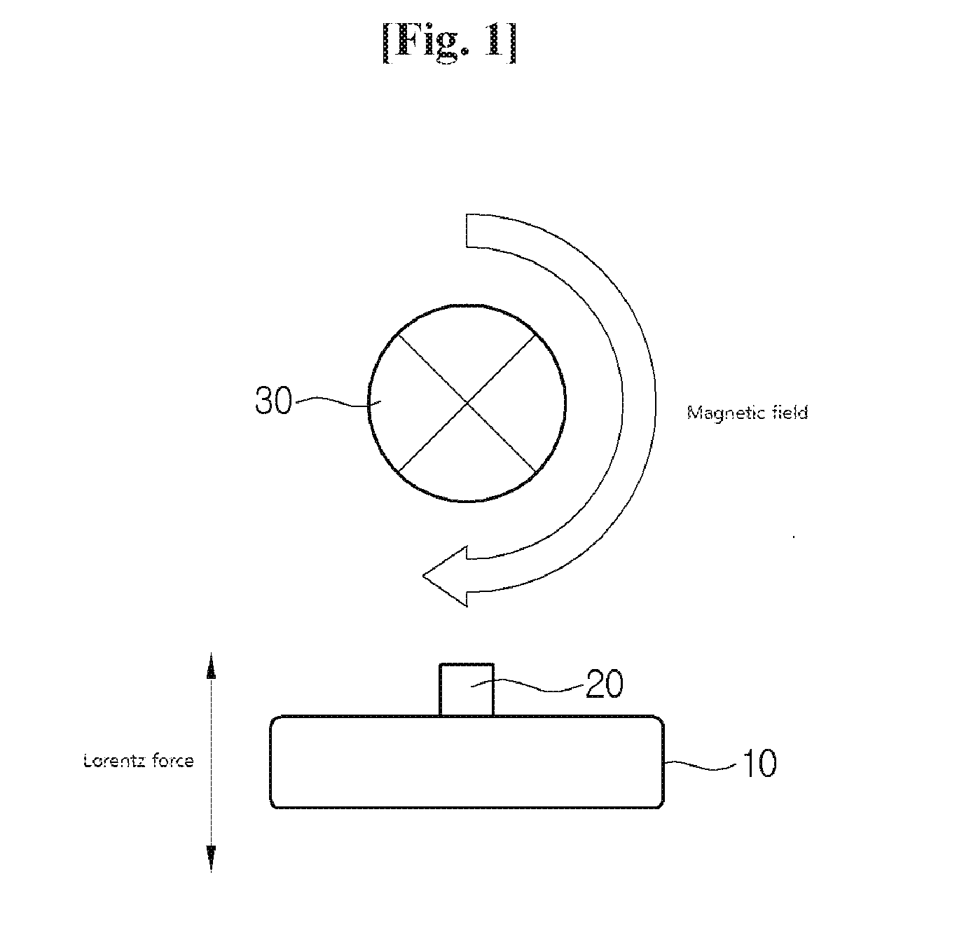 Magnetic Field Sensor Package