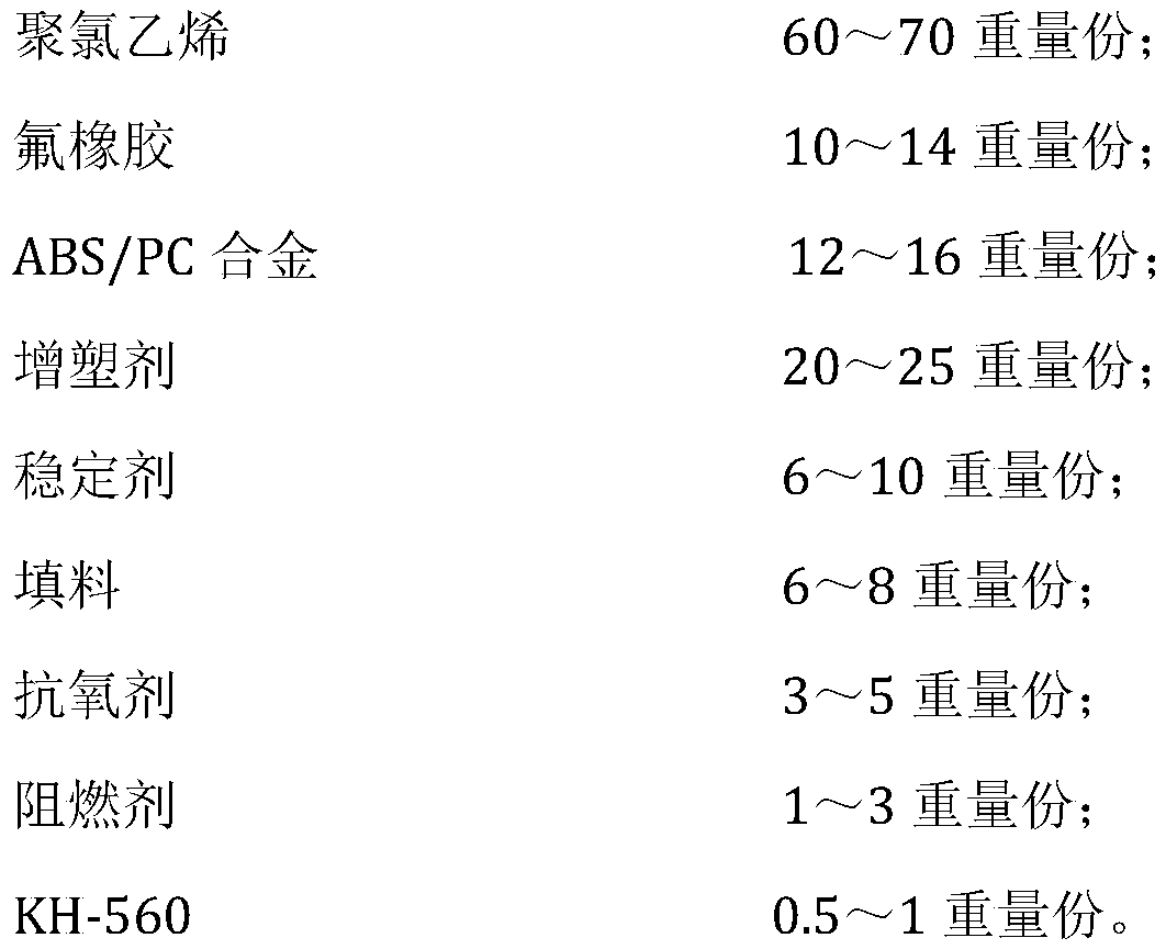 Flame-retardant and weather-resistant PVC cable material