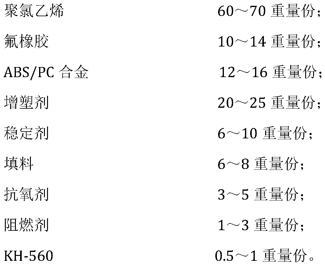 Flame-retardant and weather-resistant PVC cable material