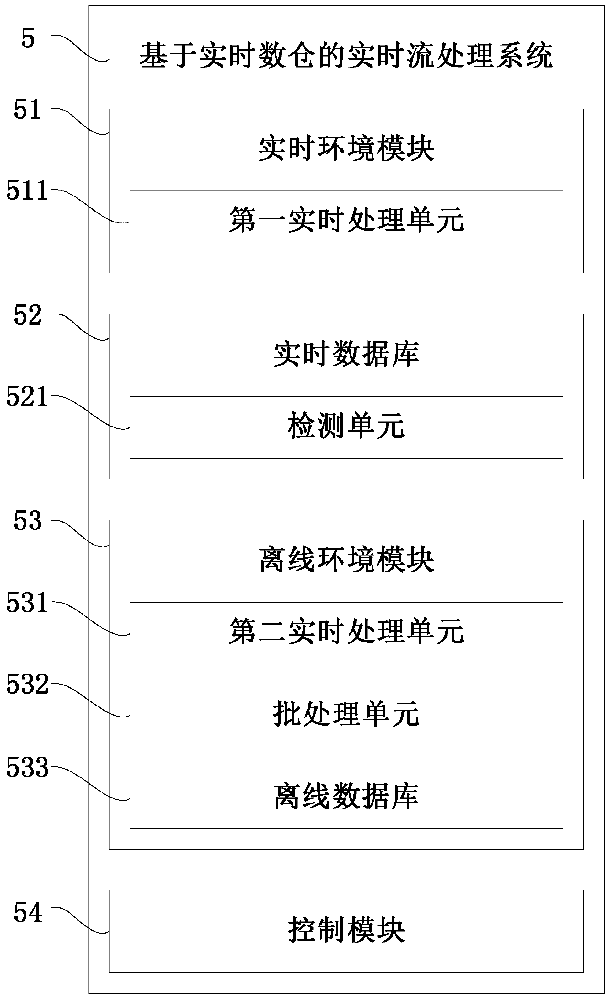 Real-time stream processing system, method and device based on real-time number warehouse and storage medium