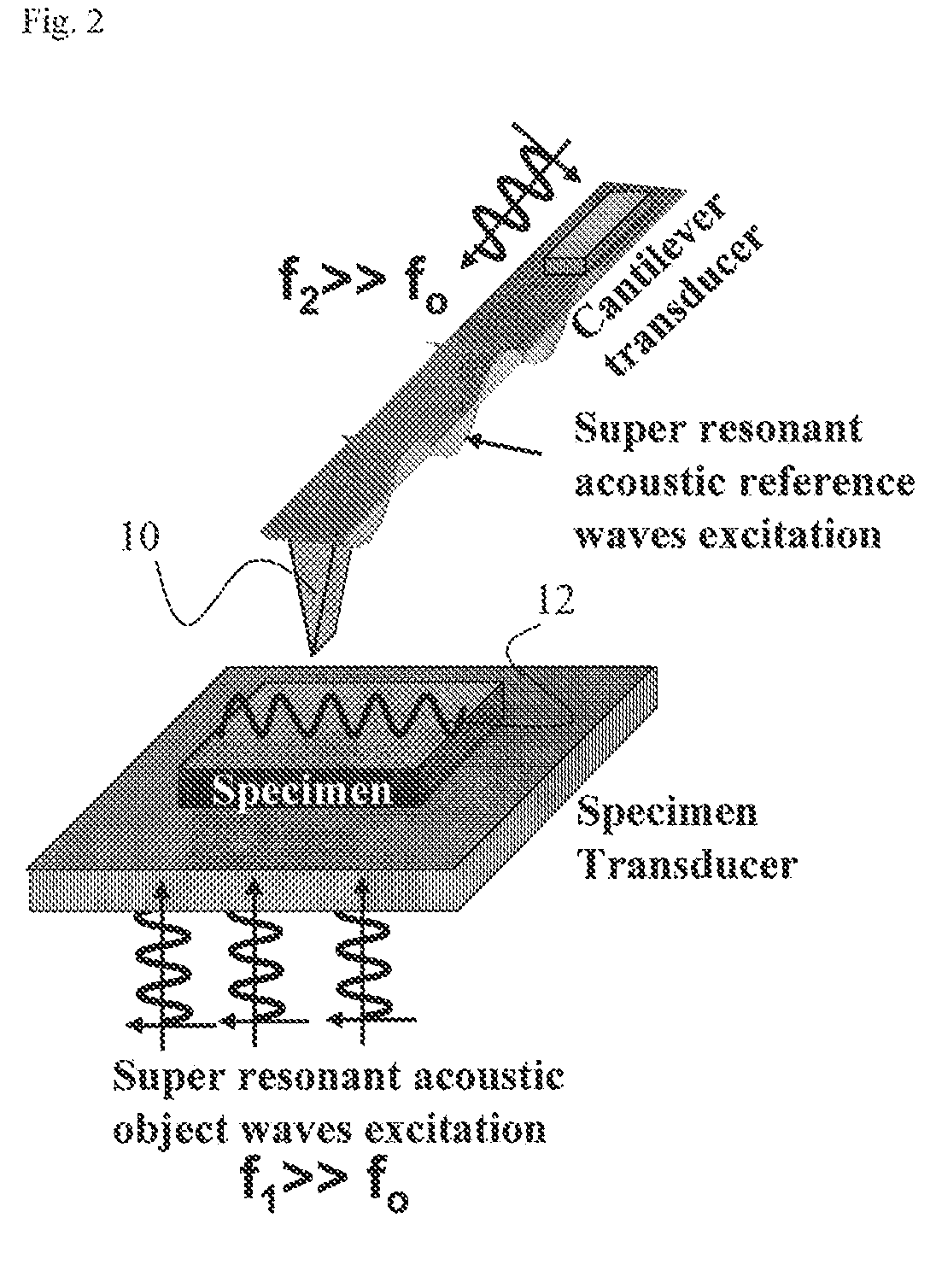 Scanning near field thermoelastic acoustic holography (SNFTAH)