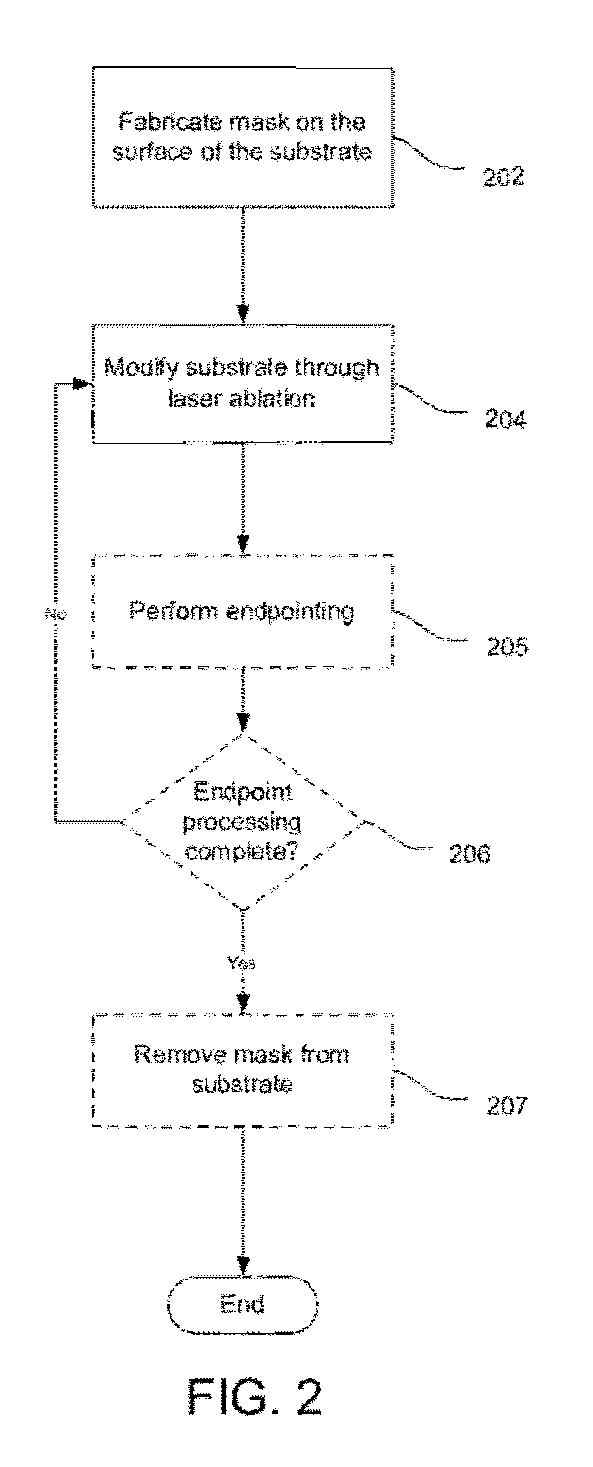 Charged Particle Beam Masking for Laser Ablation Micromachining